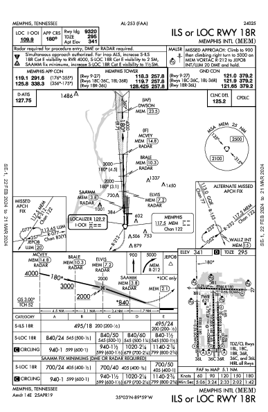 Int'l de Memphis Memphis, TN (KMEM): ILS OR LOC RWY 18R (IAP)