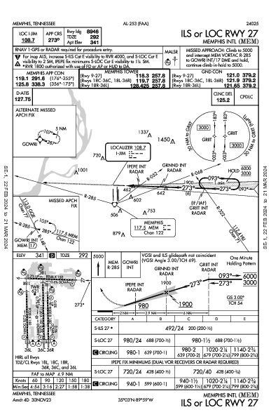Int'l di Memphis Memphis, TN (KMEM): ILS OR LOC RWY 27 (IAP)