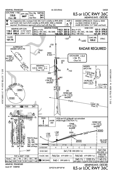 Int'l de Memphis Memphis, TN (KMEM): ILS OR LOC RWY 36C (IAP)