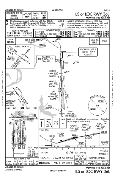 Int'l de Memphis Memphis, TN (KMEM): ILS OR LOC RWY 36L (IAP)
