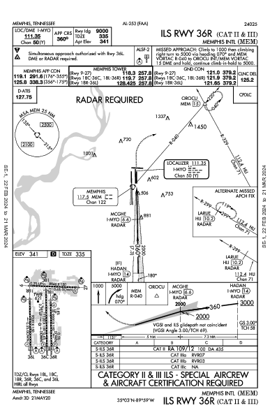 Int'l de Memphis Memphis, TN (KMEM): ILS RWY 36R (CAT II - III) (IAP)