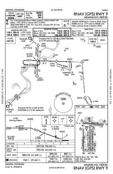 Memphis Intl Memphis, TN (KMEM): RNAV (GPS) RWY 09 (IAP)