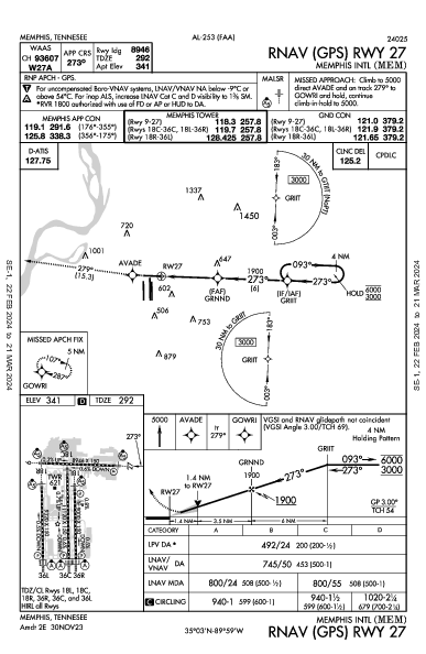 メンフィス国際空港 Memphis, TN (KMEM): RNAV (GPS) RWY 27 (IAP)