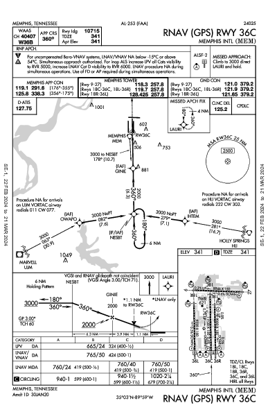 Memphis Intl Memphis, TN (KMEM): RNAV (GPS) RWY 36C (IAP)