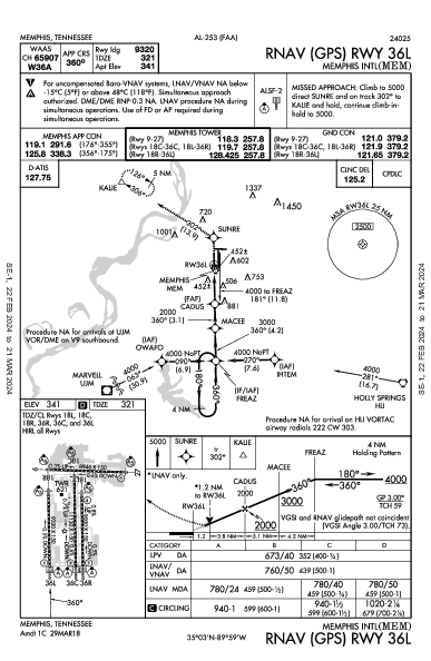 Memphis Intl Memphis, TN (KMEM): RNAV (GPS) RWY 36L (IAP)