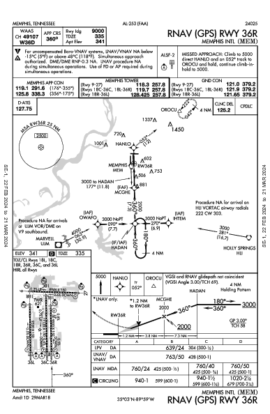 メンフィス国際空港 Memphis, TN (KMEM): RNAV (GPS) RWY 36R (IAP)