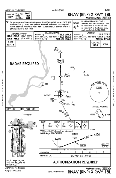 Int'l di Memphis Memphis, TN (KMEM): RNAV (RNP) X RWY 18L (IAP)