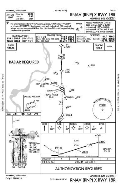 Int'l di Memphis Memphis, TN (KMEM): RNAV (RNP) X RWY 18R (IAP)