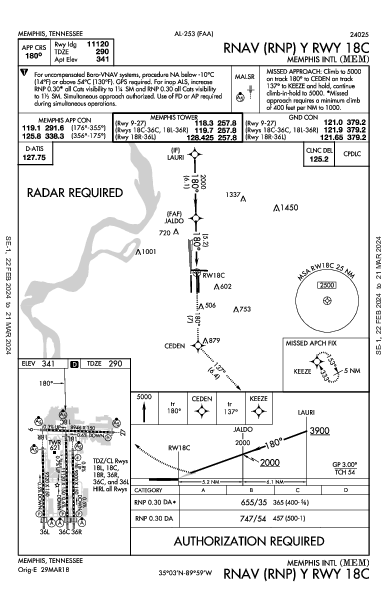 Int'l de Memphis Memphis, TN (KMEM): RNAV (RNP) Y RWY 18C (IAP)