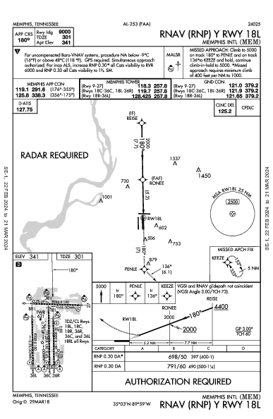 メンフィス国際空港 Memphis, TN (KMEM): RNAV (RNP) Y RWY 18L (IAP)