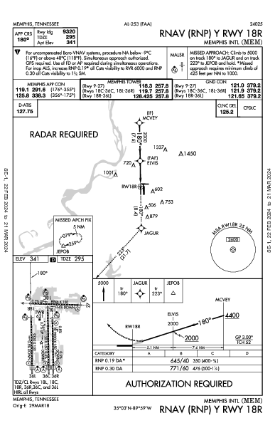 Memphis Intl Memphis, TN (KMEM): RNAV (RNP) Y RWY 18R (IAP)