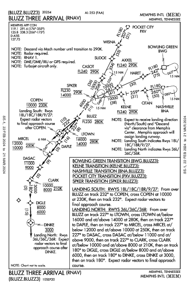 Memphis Memphis, TN (KMEM): BLUZZ THREE (RNAV) (STAR)