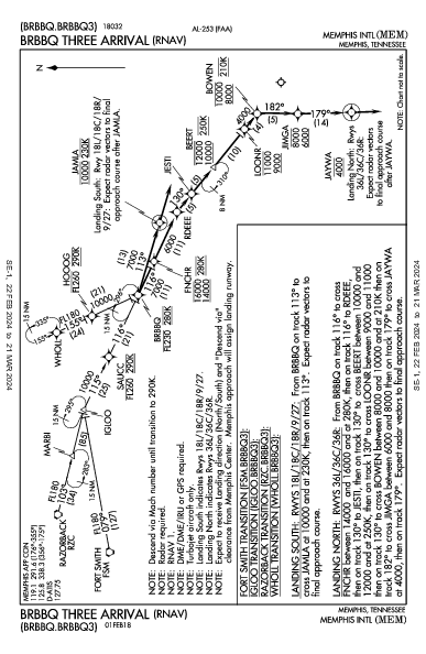 Int'l di Memphis Memphis, TN (KMEM): BRBBQ THREE (RNAV) (STAR)