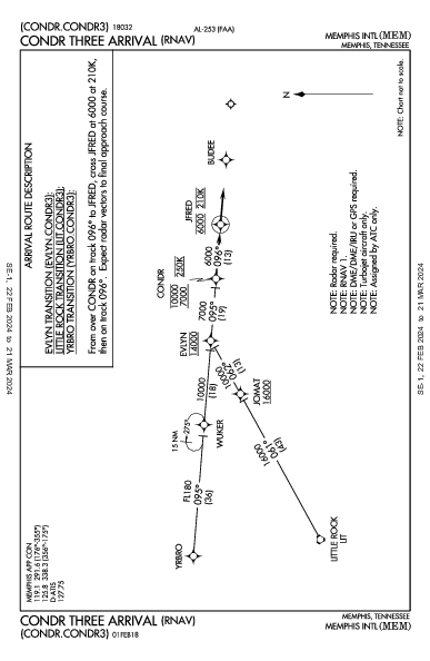 Int'l di Memphis Memphis, TN (KMEM): CONDR THREE (RNAV) (STAR)