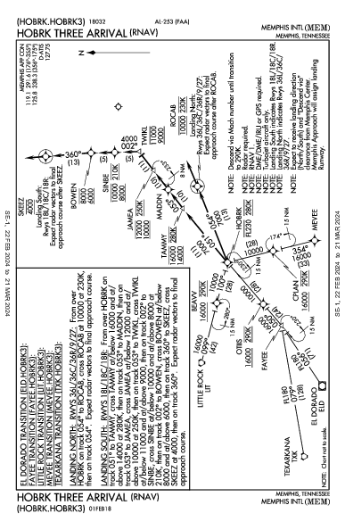 孟菲斯国际机场 Memphis, TN (KMEM): HOBRK THREE (RNAV) (STAR)