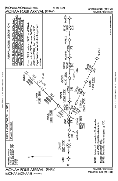 Int'l de Memphis Memphis, TN (KMEM): MONAA FOUR (RNAV) (STAR)