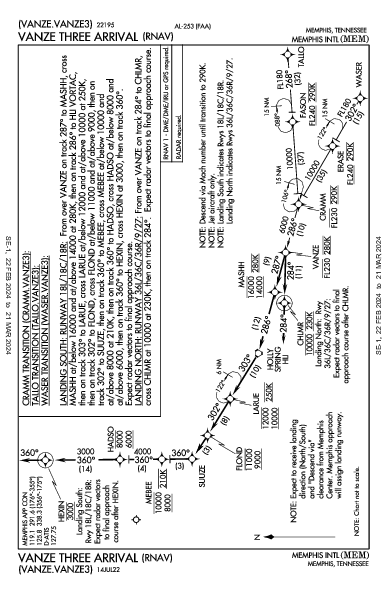 Memphis Memphis, TN (KMEM): VANZE THREE (RNAV) (STAR)