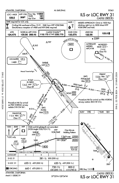 Castle Atwater, CA (KMER): ILS OR LOC RWY 31 (IAP)