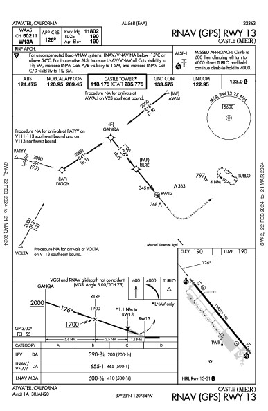 Castle Atwater, CA (KMER): RNAV (GPS) RWY 13 (IAP)