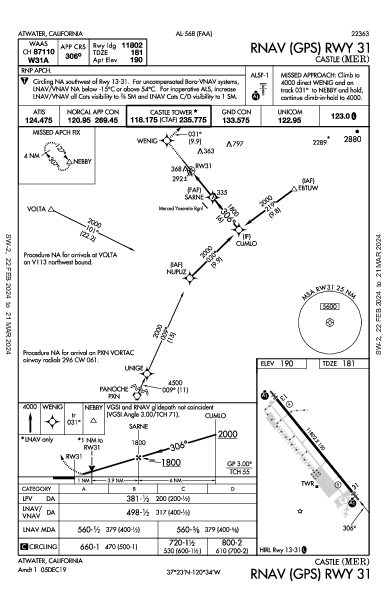 Castle Atwater, CA (KMER): RNAV (GPS) RWY 31 (IAP)