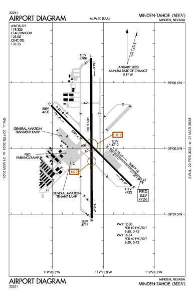 Minden-Tahoe Minden, NV (KMEV): AIRPORT DIAGRAM (APD)