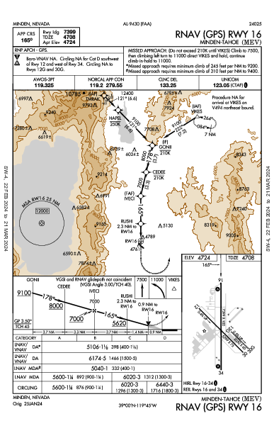 Minden-Tahoe Minden, NV (KMEV): RNAV (GPS) RWY 16 (IAP)