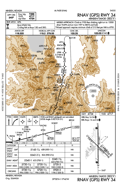 Minden-Tahoe Minden, NV (KMEV): RNAV (GPS) RWY 34 (IAP)