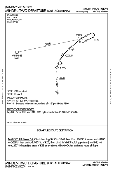 Minden-Tahoe Minden, NV (KMEV): MINDEN TWO (OBSTACLE) (RNAV) (ODP)