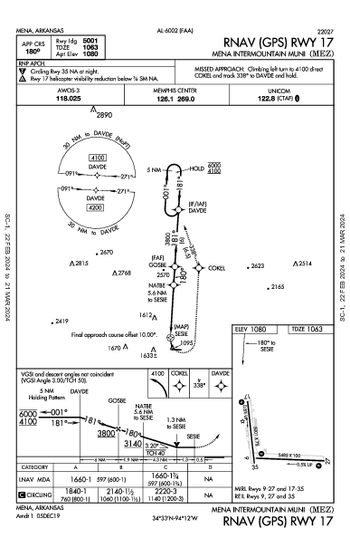 Mena Intermountain Muni Mena, AR (KMEZ): RNAV (GPS) RWY 17 (IAP)