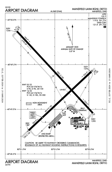 Mansfield Lahm Rgnl Mansfield, OH (KMFD): AIRPORT DIAGRAM (APD)