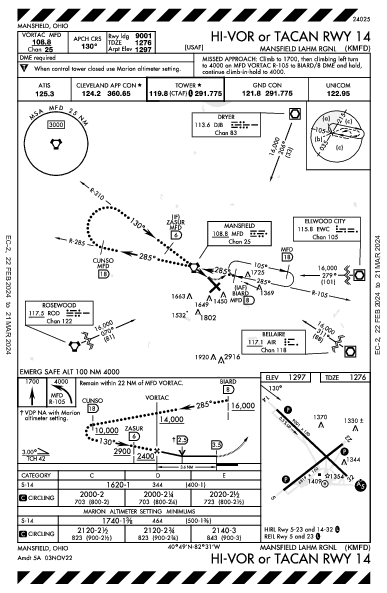 Mansfield Lahm Rgnl Mansfield, OH (KMFD): HI-VOR OR TACAN RWY 14 (IAP)