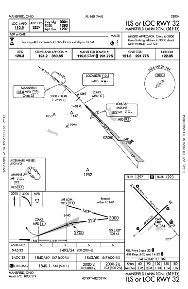 Mansfield Lahm Rgnl Mansfield, OH (KMFD): ILS OR LOC RWY 32 (IAP)