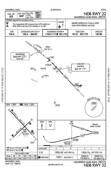 Mansfield Lahm Rgnl Mansfield, OH (KMFD): NDB RWY 32 (IAP)