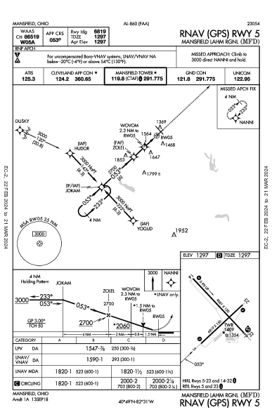 Mansfield Lahm Rgnl Mansfield, OH (KMFD): RNAV (GPS) RWY 05 (IAP)