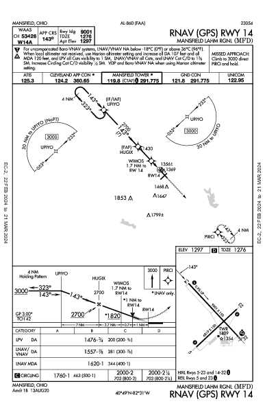 Mansfield Lahm Rgnl Mansfield, OH (KMFD): RNAV (GPS) RWY 14 (IAP)