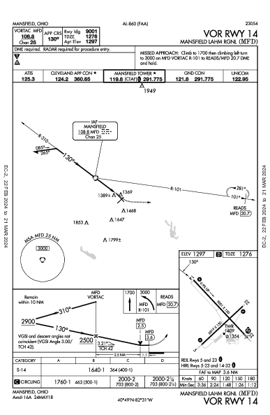 Mansfield Lahm Rgnl Mansfield, OH (KMFD): VOR RWY 14 (IAP)