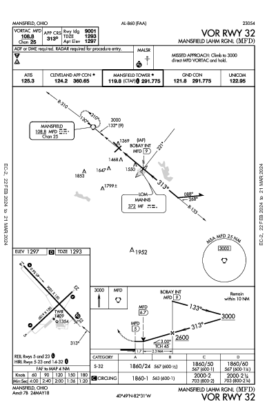 Mansfield Lahm Rgnl Mansfield, OH (KMFD): VOR RWY 32 (IAP)