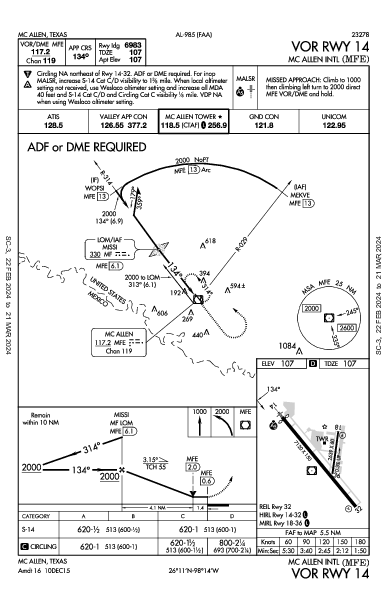 Mc Allen Intl Mc Allen, TX (KMFE): VOR RWY 14 (IAP)