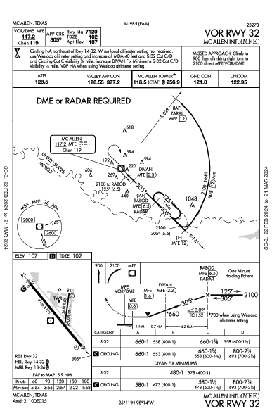 Mc Allen Intl Mc Allen, TX (KMFE): VOR RWY 32 (IAP)