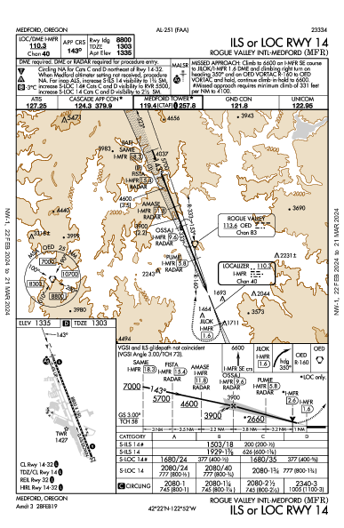 Rogue Valley Intl Medford, OR (KMFR): ILS OR LOC RWY 14 (IAP)