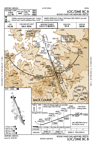 Rogue Valley Intl Medford, OR (KMFR): LOC/DME BC-B (IAP)