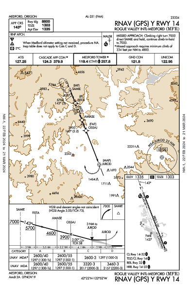 Rogue Valley Intl Medford, OR (KMFR): RNAV (GPS) Y RWY 14 (IAP)