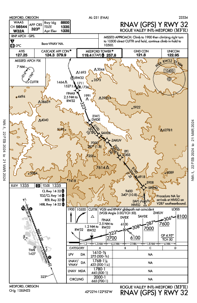 Rogue Valley Intl Medford, OR (KMFR): RNAV (GPS) Y RWY 32 (IAP)