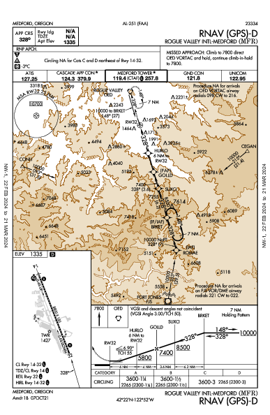 Rogue Valley Intl Medford, OR (KMFR): RNAV (GPS)-D (IAP)