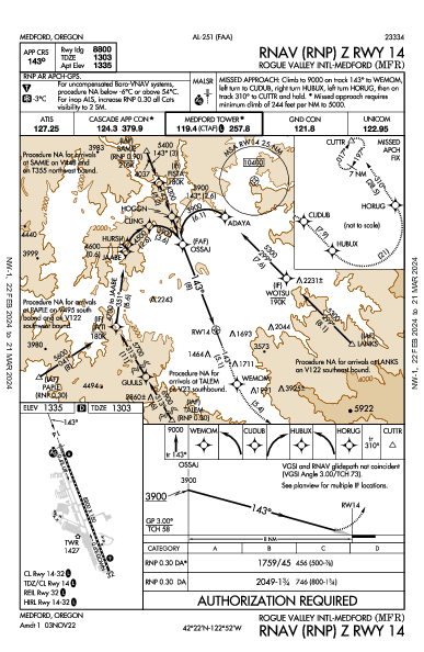 Rogue Valley Intl Medford, OR (KMFR): RNAV (RNP) Z RWY 14 (IAP)