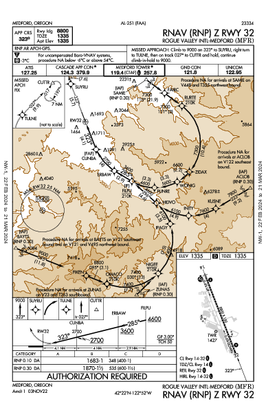 Rogue Valley Intl Medford, OR (KMFR): RNAV (RNP) Z RWY 32 (IAP)