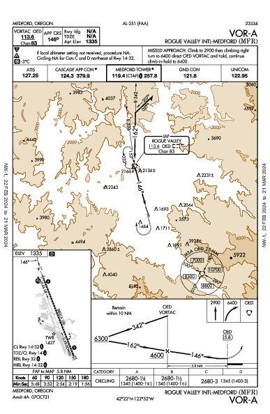 Rogue Valley Intl Medford, OR (KMFR): VOR-A (IAP)