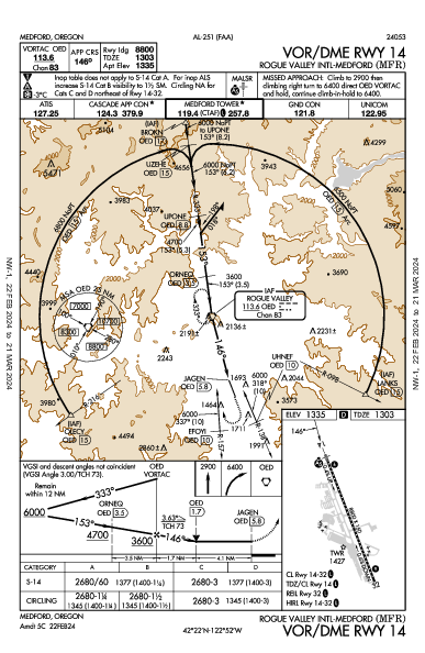 Rogue Valley Intl Medford, OR (KMFR): VOR/DME RWY 14 (IAP)