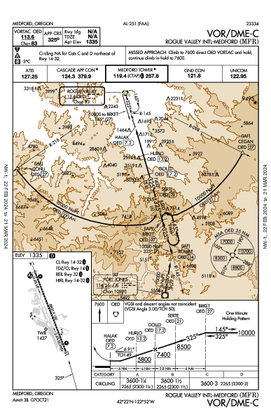 Rogue Valley Intl Medford, OR (KMFR): VOR/DME-C (IAP)