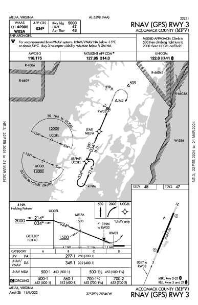 Accomack County Melfa, VA (KMFV): RNAV (GPS) RWY 03 (IAP)